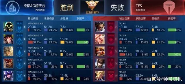 外线投篮也