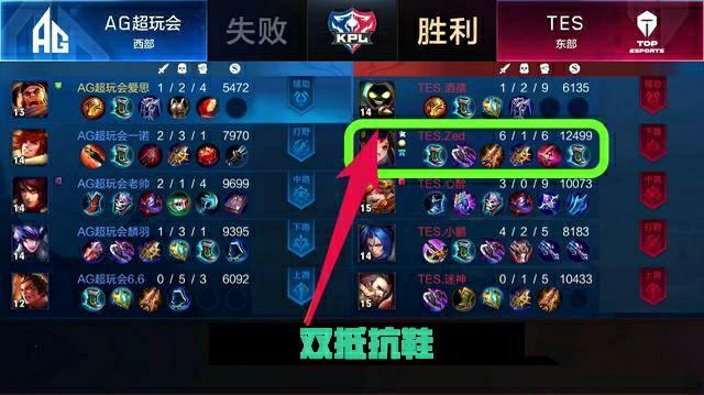 赛季中表现 赛季中表现